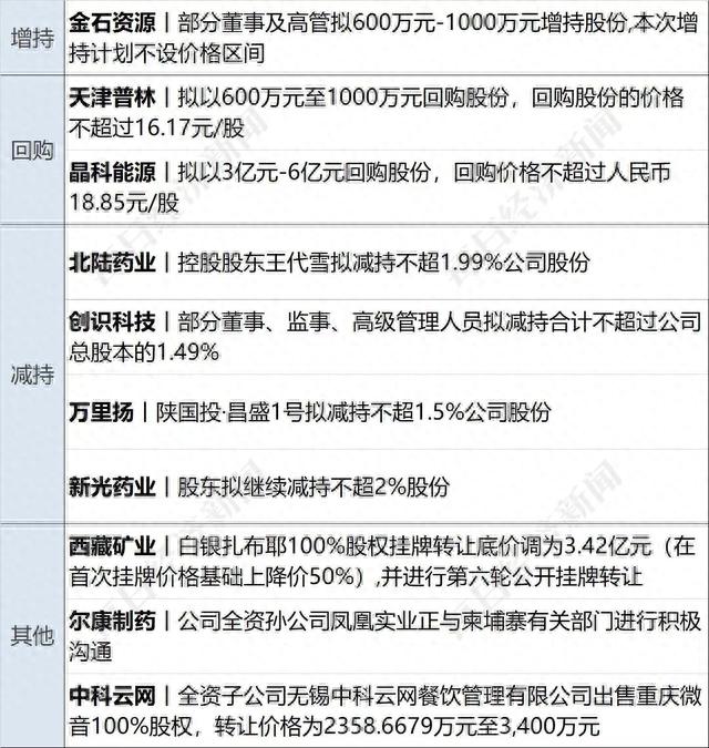 早财经丨大涨254%！VFS市值860亿美元超越奔驰；突发利空！美国四大行市值蒸发1800亿；央行一天两度“降息”；自己拍的照片被告侵权，视觉中国回应