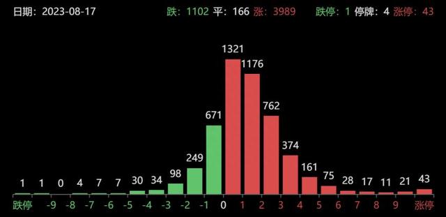 龙虎榜｜多家游资集体出逃首创证券，作手新一、广东帮打板信达证券再被套，佛山1.05亿安全下车盟固利