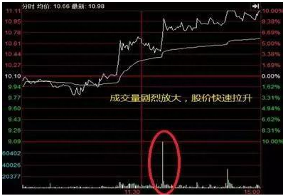 龙虎榜大佬讲透股市：股市持续有大单买入，但股价却不断下跌，这意味着什么请先看懂再入市