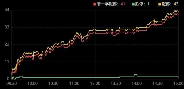 龙虎榜｜多家游资集体出逃首创证券，作手新一、广东帮打板信达证券再被套，佛山1.05亿安全下车盟固利