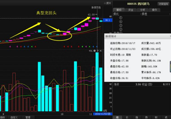 上海78岁老股民曝每天都能抓涨停，关键竟在此！90%的人不知道