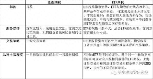 号外！A股迎来首个指数期权 沪深300股指期权合约及相关业务规则公布 这些关键信息你知道吗