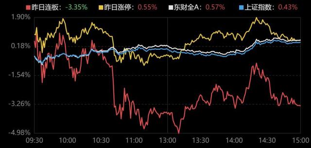 龙虎榜｜多家游资集体出逃首创证券，作手新一、广东帮打板信达证券再被套，佛山1.05亿安全下车盟固利