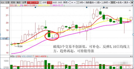 为什么越补仓，股价越往下跌多数散户都“死在补仓”上了，原来这些技巧都不懂，难怪只能做接盘侠