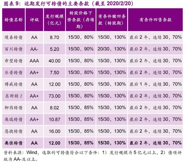 「光大固收│转债」奥佳转债（128097.SZ）新券定价报告：出口为主的按摩器材龙头，建议积极申购