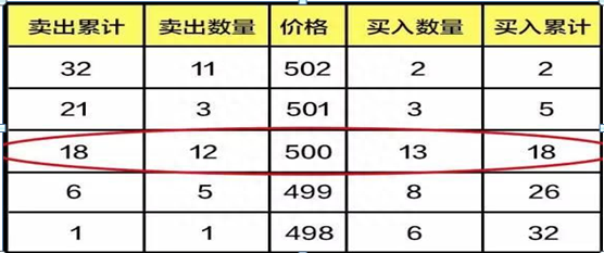 国内炒股赚钱的老股民自述：如何从集合竞价的“挂单”情况看全天的走势，真正悟透你必远胜巴菲特