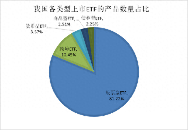 指数小课堂：ETF与指数基金的区别（上）