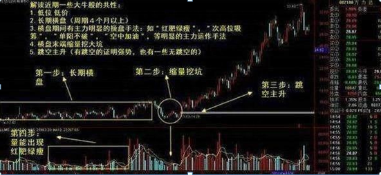 目前2900点下方，被套50%的散户该如何解套一招“1248解套法”教你在解套的同时赚大钱