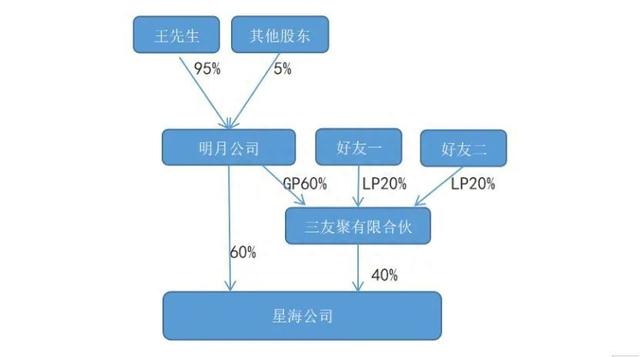 个人直接持股方股改时个人所得税税务处理探讨