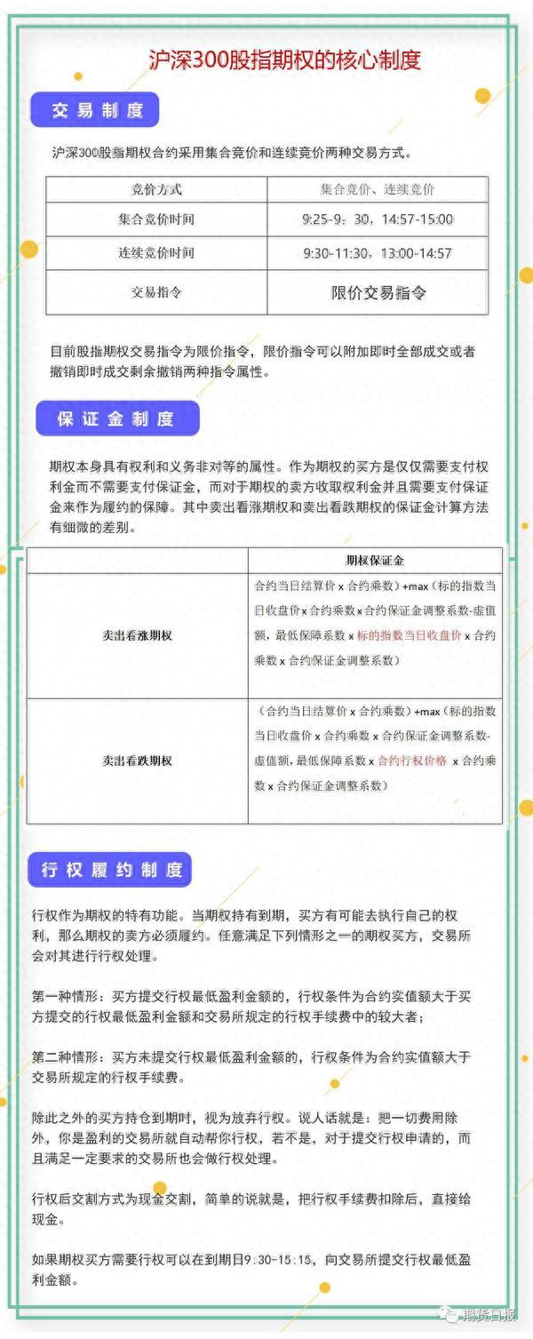 号外！A股迎来首个指数期权 沪深300股指期权合约及相关业务规则公布 这些关键信息你知道吗