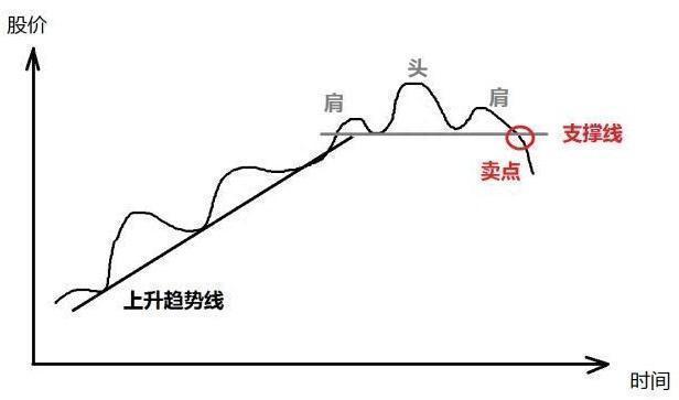 三年内从亏损150万到获利近760万，我只坚持：线上阴线满仓买，线下阳线清仓抛，看懂持股不慌