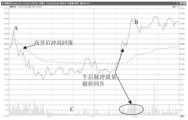 用“孙子兵法”的赚钱思维来炒股，长期持有一只股票，坚持反复做T，悟透就知道赚钱很容易