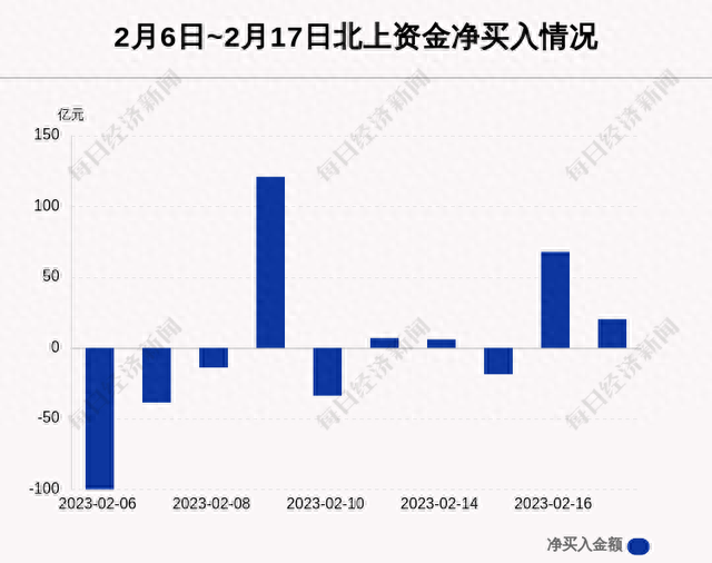 每经操盘必知（晚间版）丨北向资金买入20亿，买入宁王2.8亿；龙虎榜资金抢筹健之佳9457万；高盛：美联储年内还会加息三次