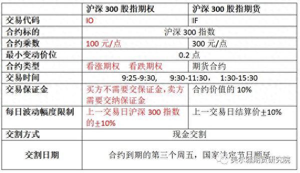 号外！A股迎来首个指数期权 沪深300股指期权合约及相关业务规则公布 这些关键信息你知道吗