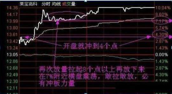 犹太人的炒股思维：一生只做一支股票，25%资金买进，涨30%抛出，成本直接做到负值