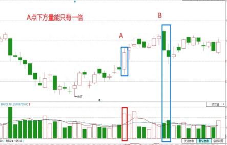 一位顶尖操盘手的捕捉主升浪绝技：持股一旦出现“平步青云”形态，大胆介入，主升浪即将启动