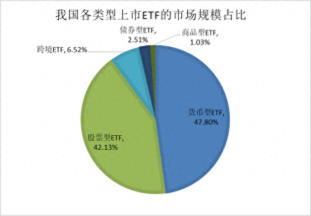 指数小课堂：ETF与指数基金的区别（上）