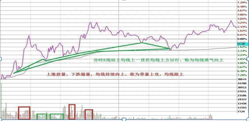 一支个股亏损30%，需要补仓拉低成本还是马上清仓卖掉原来这样操作可以回本，点醒1.5亿亏损散户