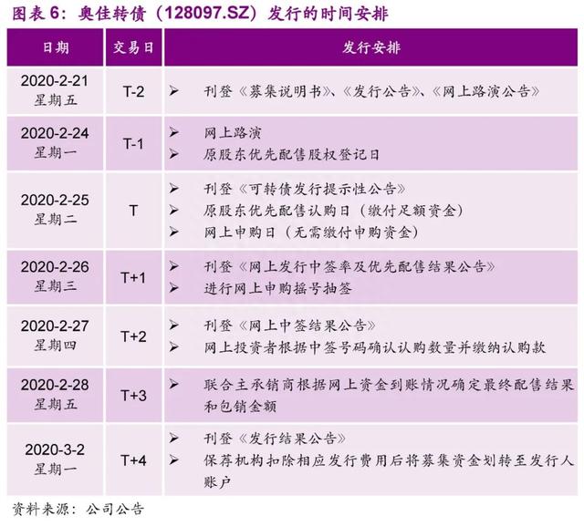 「光大固收│转债」奥佳转债（128097.SZ）新券定价报告：出口为主的按摩器材龙头，建议积极申购