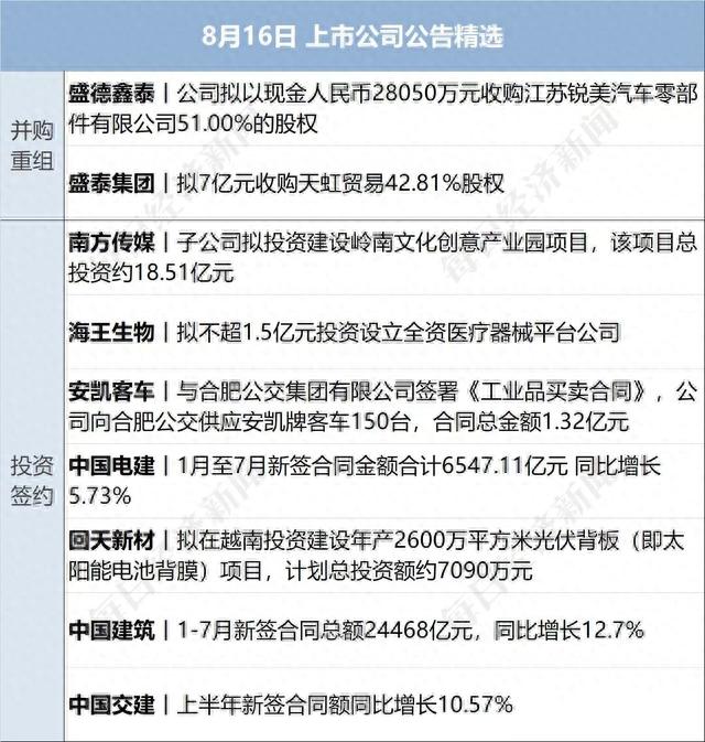 早财经丨大涨254%！VFS市值860亿美元超越奔驰；突发利空！美国四大行市值蒸发1800亿；央行一天两度“降息”；自己拍的照片被告侵权，视觉中国回应