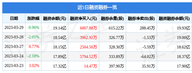 中国长城（000066）3月29日主力资金净卖出7.08亿元