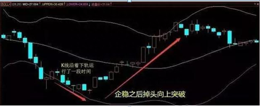 献给亏损散户的忠告：如果手中股票亏损超过50%，是马上清仓还是“越跌越买”拉低成本悟透持股不慌