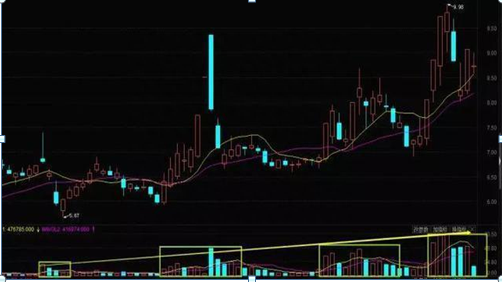 终于有A股高手发声了：假如这是第六次牛市，1.9亿股民最后的结局是怎样的那么现在大盘是怎么阶段