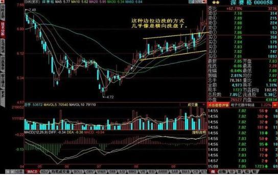 主力洗盘为什么不让股价有效跌破重要均线，这一文终于讲透彻了，我整整读了10遍，太精辟了