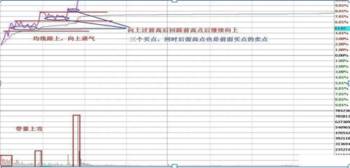 一支个股亏损30%，需要补仓拉低成本还是马上清仓卖掉原来这样操作可以回本，点醒1.5亿亏损散户