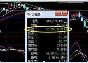 巴菲特点破中国股市：11年前买入50万格力电器，持有到现在赚了多少这才是价值投资