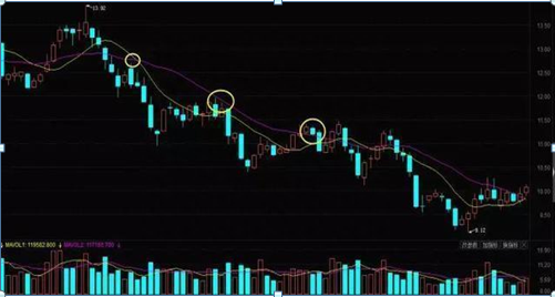 终于有A股高手发声了：假如这是第六次牛市，1.9亿股民最后的结局是怎样的那么现在大盘是怎么阶段