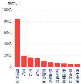 一周透市：沪指累跌逾3%，两市日均成交额不足6500亿，十大熊股榜医药股霸屏，北交所延续破发潮