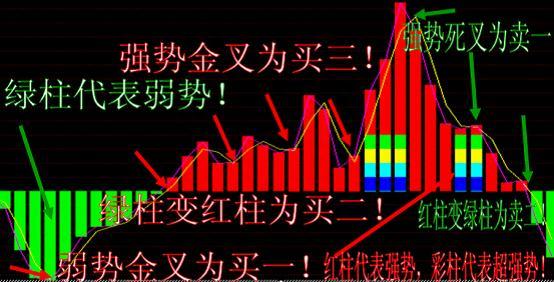 所有关于“T+0”的技巧都在这了（附做T公式），这是一篇迄今为止我认为最好的“做T文章”值得珍藏