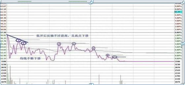 主力最害怕的一种人：一辈子只投资一只股票，日日来回操作，从不满仓却赚得盆满钵满，全靠这5大技巧