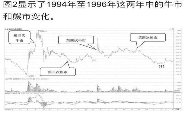 历轮牛熊涨跌规律：11年前10万买格力电器、贵州茅台、五粮液，无视涨跌放到现在，收益翻多少