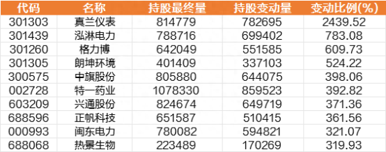 一周透市：A股跌逾3%，一级行业全军覆没！反腐风暴下6只医药股挤进牛股TOP10，机构火线调研！盟固利引爆新股行情