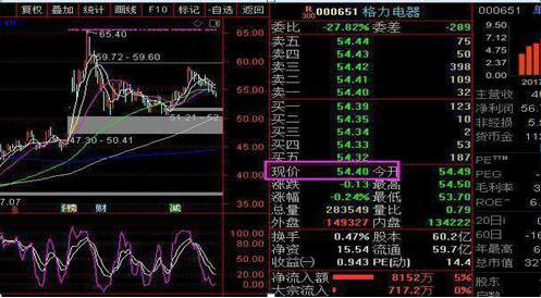 巴菲特点破中国股市：11年前买入50万格力电器，持有到现在赚了多少这才是价值投资