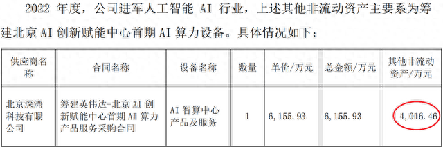 调查｜AI龙头or算力“掮客”：从国内代理商批量购整机，鸿博股份与英伟达的“紧密关系”含金量几何