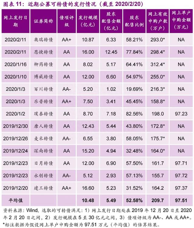 「光大固收│转债」奥佳转债（128097.SZ）新券定价报告：出口为主的按摩器材龙头，建议积极申购