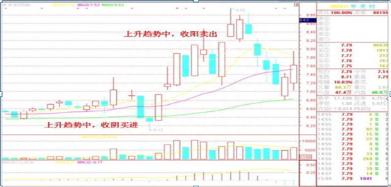 一位成熟投资者的交易感悟：进入股市如果连“七七口诀”都不懂，不轻易出手是我对股民最真诚的忠告