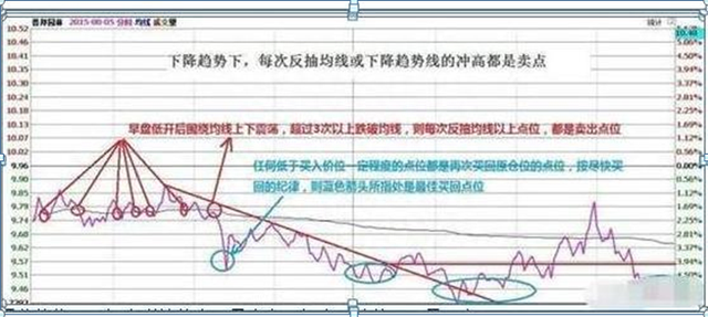 主力最害怕的一种人：一辈子只投资一只股票，日日来回操作，从不满仓却赚得盆满钵满，全靠这5大技巧