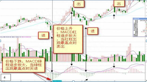 怪不得炒股高手能赚钱：原来高手都是看“红绿柱”的，新手才看“金叉死叉”，股价是涨是跌全在于此