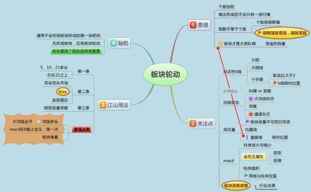 股市中永恒的黄金定律：成交量决定个股走势，只需看一眼便能分清主力“洗盘”还是“出货”