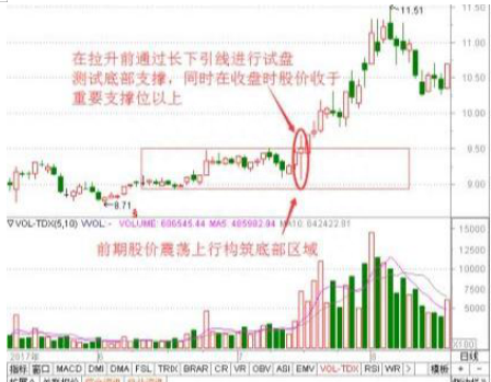 中国股市：为什么每次卖完之后，股票就开始大涨那是因为你连主力的洗盘套路都没弄明白