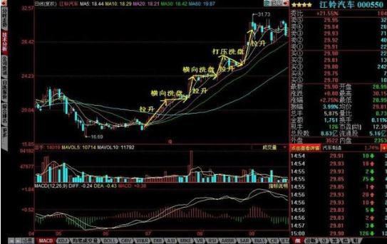 主力洗盘为什么不让股价有效跌破重要均线，这一文终于讲透彻了，我整整读了10遍，太精辟了