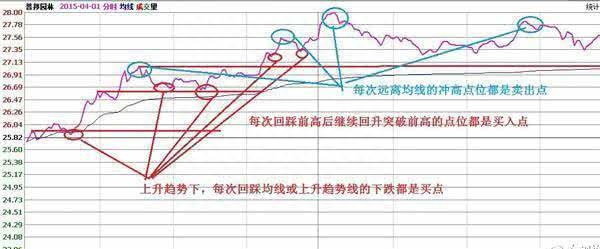 国内“做T”第一牛人：下跌5%买入，上涨5%卖出，反复做T，2年本金翻55倍！主力对此毫无办法