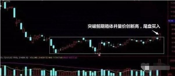 “傻瓜式”的炒股方法：尾盘最后30分钟买入次日100%涨停股，只需牢记这4种“收盘语言”