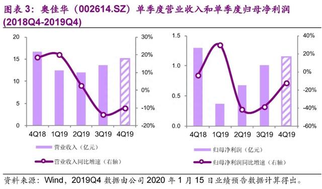 「光大固收│转债」奥佳转债（128097.SZ）新券定价报告：出口为主的按摩器材龙头，建议积极申购