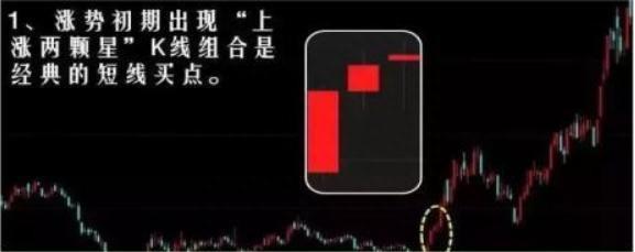 我是如何从亏损70万到赚回960万，全靠坚守“一根巨阳头顶光，尾市抢盘我清仓”，几乎逃过所有的下跌