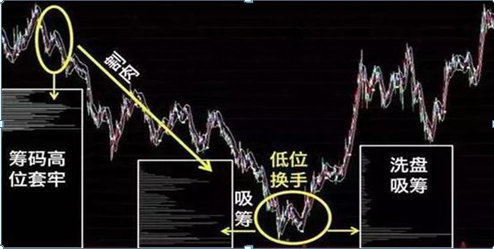 中国股市：为什么80%的散户炒股都赔钱因为他们连“筹码集中度达到12%”意味着什么都不了解